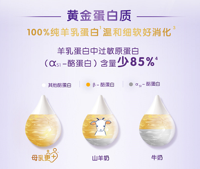 合生元羊奶粉換新升級，成就高品質(zhì)好選擇