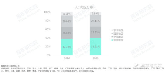 易車研究院發(fā)布《車市“七普”報(bào)告》，助力車企、經(jīng)銷商發(fā)展