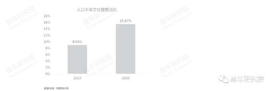 易車研究院發(fā)布《車市“七普”報(bào)告》，助力車企、經(jīng)銷商發(fā)展