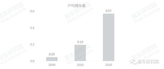 易車研究院發(fā)布《車市“七普”報(bào)告》，助力車企、經(jīng)銷商發(fā)展