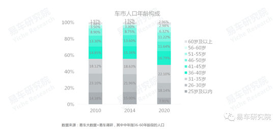易車研究院發(fā)布《車市“七普”報(bào)告》，助力車企、經(jīng)銷商發(fā)展