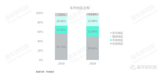 易車研究院發(fā)布《車市“七普”報(bào)告》，助力車企、經(jīng)銷商發(fā)展