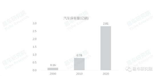 易車研究院發(fā)布《車市“七普”報(bào)告》，助力車企、經(jīng)銷商發(fā)展
