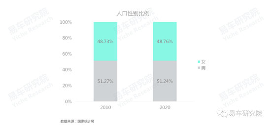 易車研究院發(fā)布《車市“七普”報(bào)告》，助力車企、經(jīng)銷商發(fā)展