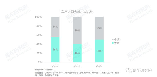 易車研究院發(fā)布《車市“七普”報(bào)告》，助力車企、經(jīng)銷商發(fā)展