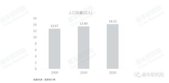 易車研究院發(fā)布《車市“七普”報(bào)告》，助力車企、經(jīng)銷商發(fā)展