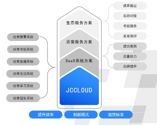 融合共創(chuàng)，經(jīng)?？萍汲晒θ脒x騰訊教育共創(chuàng)營(yíng)首期合作伙伴