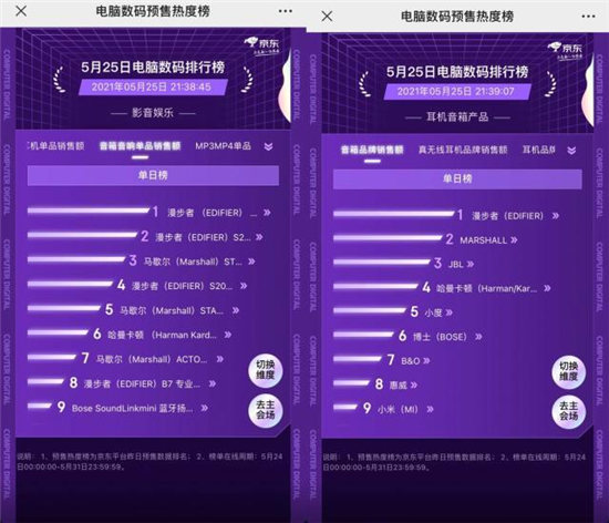 京東618首日預(yù)售熱度榜出爐：PC及平板產(chǎn)品聯(lián)想遙遙領(lǐng)先，不愧是國(guó)貨頂流！