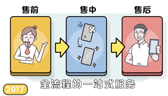 京東618推出手機(jī)9.9元服務(wù)包，幫你輕松避開(kāi)手機(jī)維修的那些“坑”