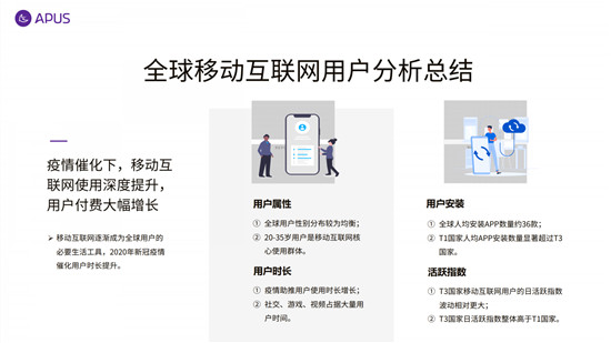 APUS：2020全球移動(dòng)互聯(lián)網(wǎng)市場(chǎng)報(bào)告