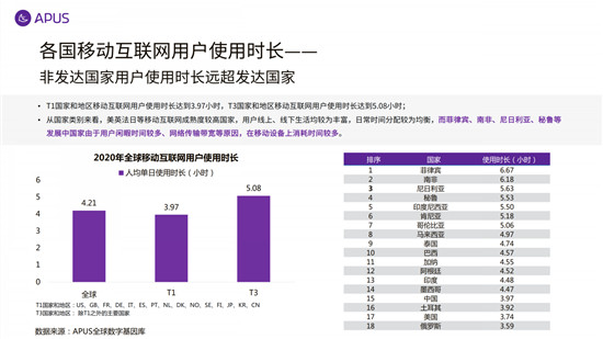 APUS：2020全球移動(dòng)互聯(lián)網(wǎng)市場(chǎng)報(bào)告