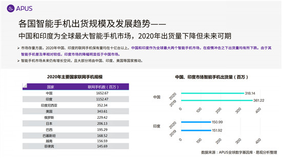 APUS：2020全球移動(dòng)互聯(lián)網(wǎng)市場(chǎng)報(bào)告