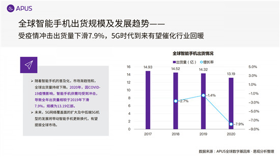 APUS：2020全球移動(dòng)互聯(lián)網(wǎng)市場(chǎng)報(bào)告