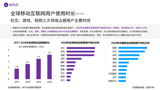 APUS：2020全球移動(dòng)互聯(lián)網(wǎng)市場(chǎng)報(bào)告