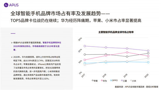 APUS：2020全球移動(dòng)互聯(lián)網(wǎng)市場(chǎng)報(bào)告