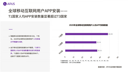 APUS：2020全球移動(dòng)互聯(lián)網(wǎng)市場(chǎng)報(bào)告