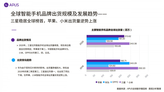 APUS：2020全球移動(dòng)互聯(lián)網(wǎng)市場(chǎng)報(bào)告