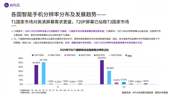 APUS：2020全球移動(dòng)互聯(lián)網(wǎng)市場(chǎng)報(bào)告