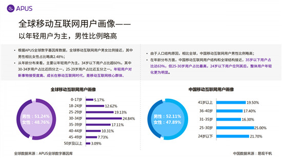 APUS：2020全球移動(dòng)互聯(lián)網(wǎng)市場(chǎng)報(bào)告