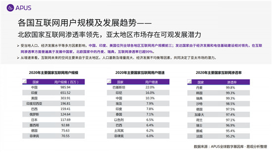 APUS：2020全球移動(dòng)互聯(lián)網(wǎng)市場(chǎng)報(bào)告