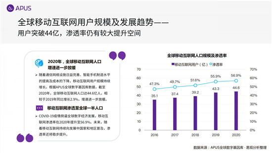 APUS：2020全球移動(dòng)互聯(lián)網(wǎng)市場(chǎng)報(bào)告