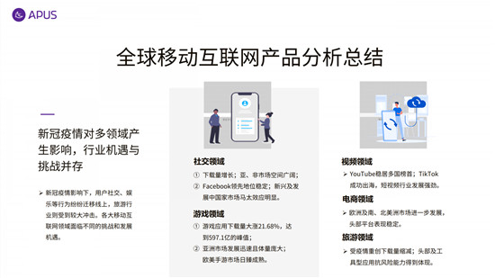 APUS：2020全球移動(dòng)互聯(lián)網(wǎng)市場(chǎng)報(bào)告