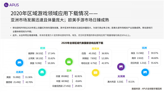APUS：2020全球移動(dòng)互聯(lián)網(wǎng)市場(chǎng)報(bào)告