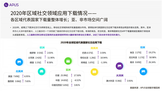 APUS：2020全球移動(dòng)互聯(lián)網(wǎng)市場(chǎng)報(bào)告