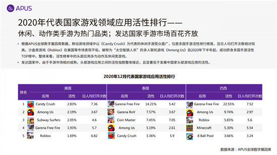APUS：2020全球移動(dòng)互聯(lián)網(wǎng)市場(chǎng)報(bào)告