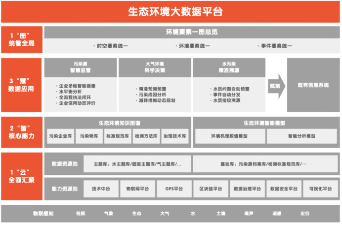 我IDC垂青的平安智慧城市，為智慧環(huán)保上了堂示范課