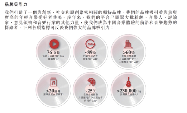 網(wǎng)易云音樂招股書披露用戶數(shù)據(jù)：MAU達1.81億，活躍用戶中90%是90后