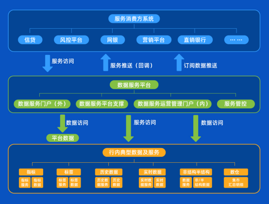 喜提獎(jiǎng)項(xiàng)！宇信科技金融數(shù)據(jù)服務(wù)平臺(tái)獲市場(chǎng)高度認(rèn)可！