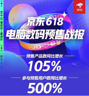 游戲本筆記本品類預(yù)約人數(shù)超百萬，更多用戶買電腦數(shù)碼pick在京東618