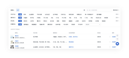 鯨準極速融資推出SVIP超級會員服務，為創(chuàng)業(yè)者全方位賦能
