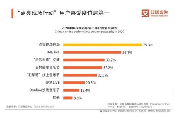 網(wǎng)易云音樂(lè)提交上市申請(qǐng)，營(yíng)收達(dá)49億，每年翻一番