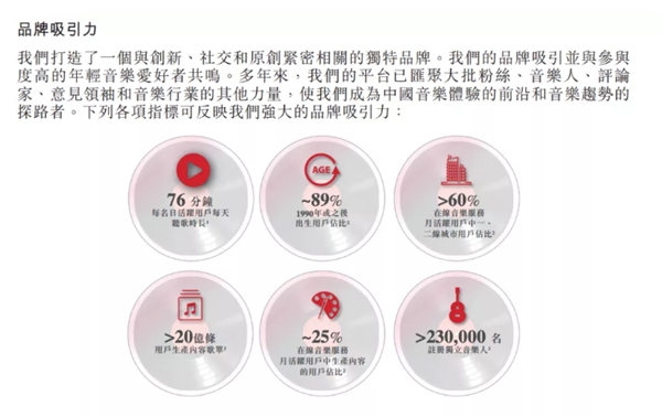 網(wǎng)易云音樂(lè)提交上市申請(qǐng)，營(yíng)收達(dá)49億，每年翻一番