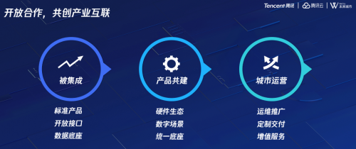 未來社區(qū)“新利器”亮相，騰訊云發(fā)布社區(qū)底座新能力