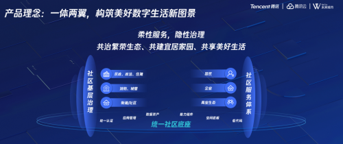 未來社區(qū)“新利器”亮相，騰訊云發(fā)布社區(qū)底座新能力