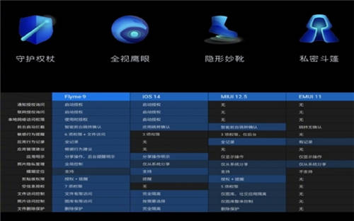 120Hz+2K屏幕，還有Flyme 9？魅族18系列無短板！