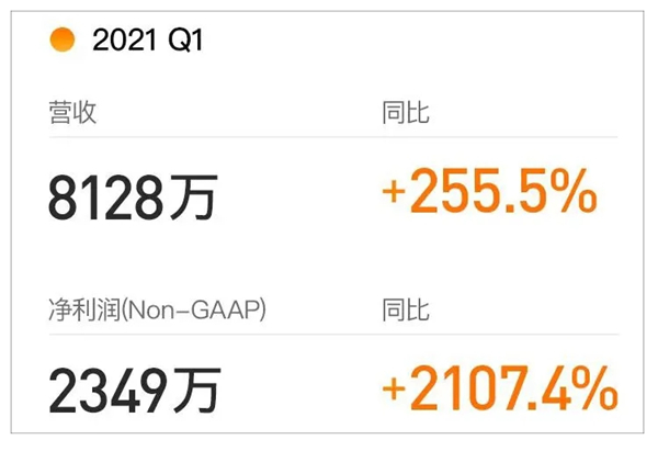 扎堆上市，IPO市場(chǎng)的最后瘋狂？