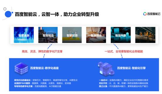 人工智能推動生產(chǎn)關(guān)系全局轉(zhuǎn)型，百度智能云為企業(yè)提供智能時代的操作系統(tǒng)