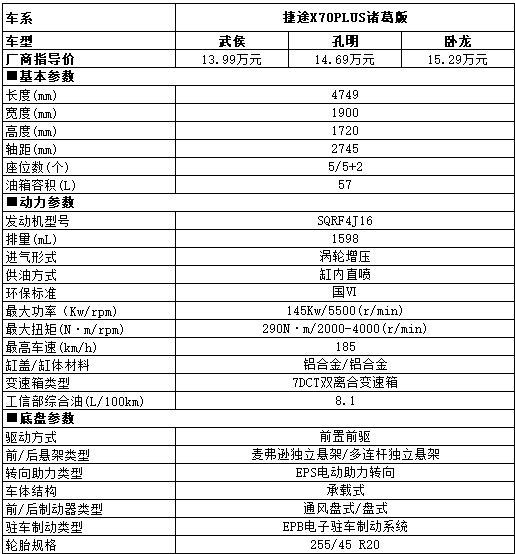 家用SUV推薦！捷途X70 PLUS諸葛版保障健康出行