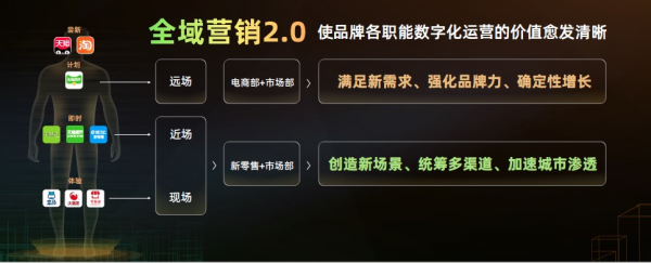 全域營銷重磅升級至2.0，開啟品牌同城全域增長時代