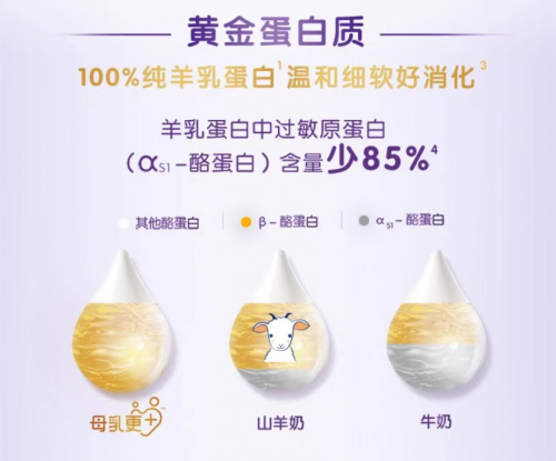 合生元羊奶粉，讓你輕松度過暗藏玄機的夏季育兒敏感期合生元羊奶粉，讓你輕松度過暗藏玄機的夏季育兒敏感期