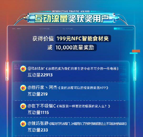 “挑戰(zhàn)吧凈味君第二季”周榜獎勵來啦，冰箱流量統(tǒng)統(tǒng)帶走！