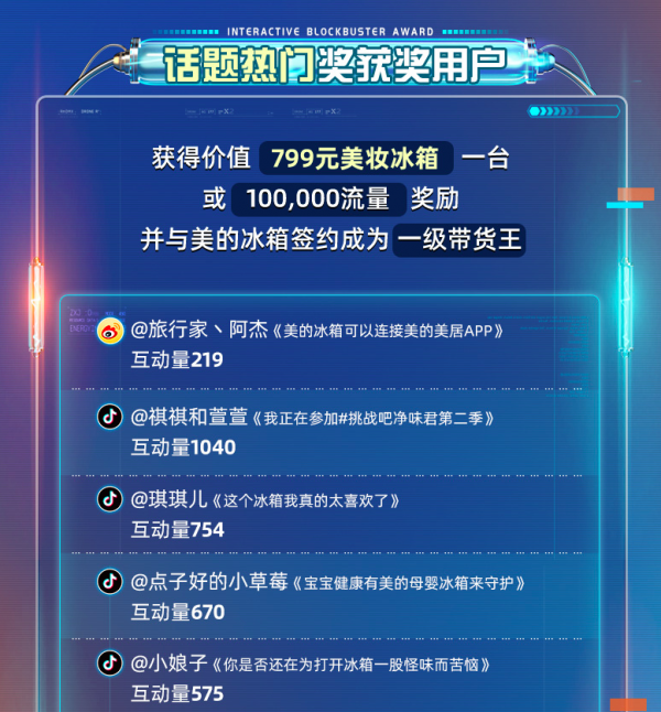 “挑戰(zhàn)吧凈味君第二季”周榜獎勵來啦，冰箱流量統(tǒng)統(tǒng)帶走！