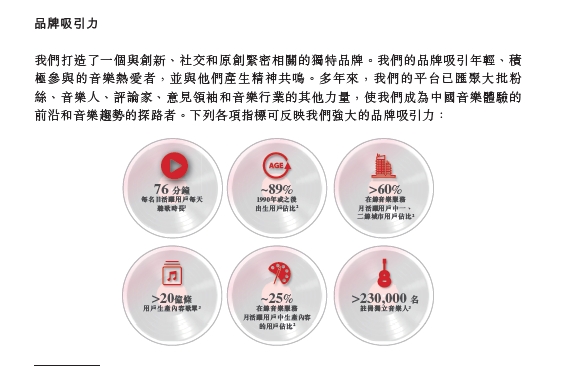 虧損是否可控？營收空間多大？深度解讀網(wǎng)易云音樂招股書