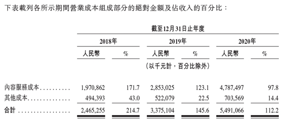 虧損是否可控？營收空間多大？深度解讀網(wǎng)易云音樂招股書