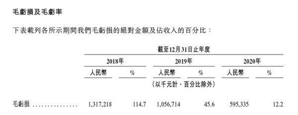 虧損是否可控？營收空間多大？深度解讀網(wǎng)易云音樂招股書