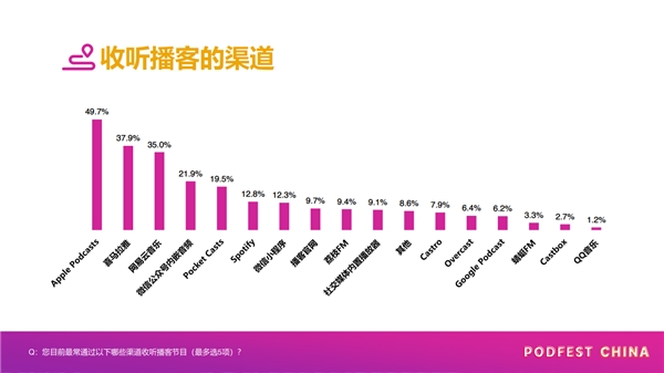 虧損是否可控？營收空間多大？深度解讀網(wǎng)易云音樂招股書